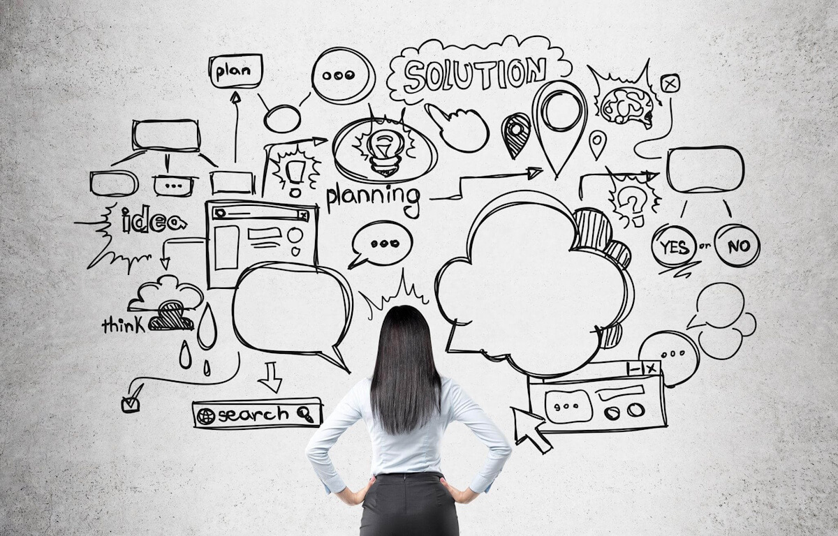 Business startup mind map overview